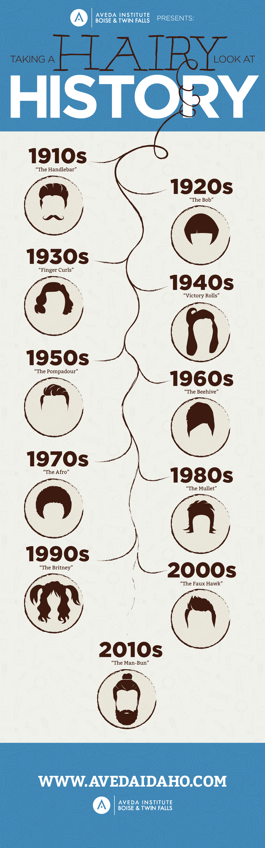 Aveda Hairy History Infographic